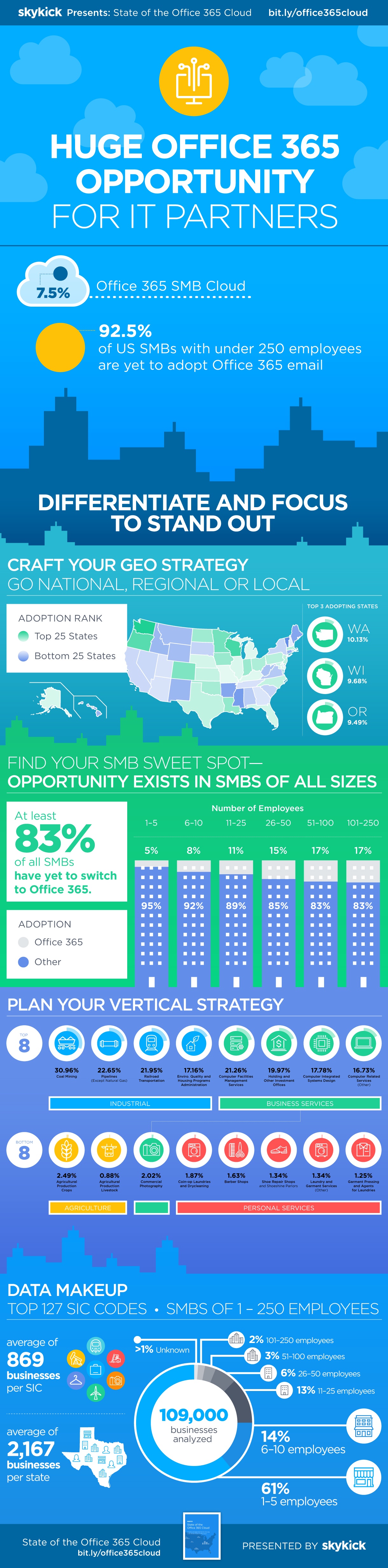 SkyKick_State_Office365_Cloud_Infographic_Jun2016.jpg