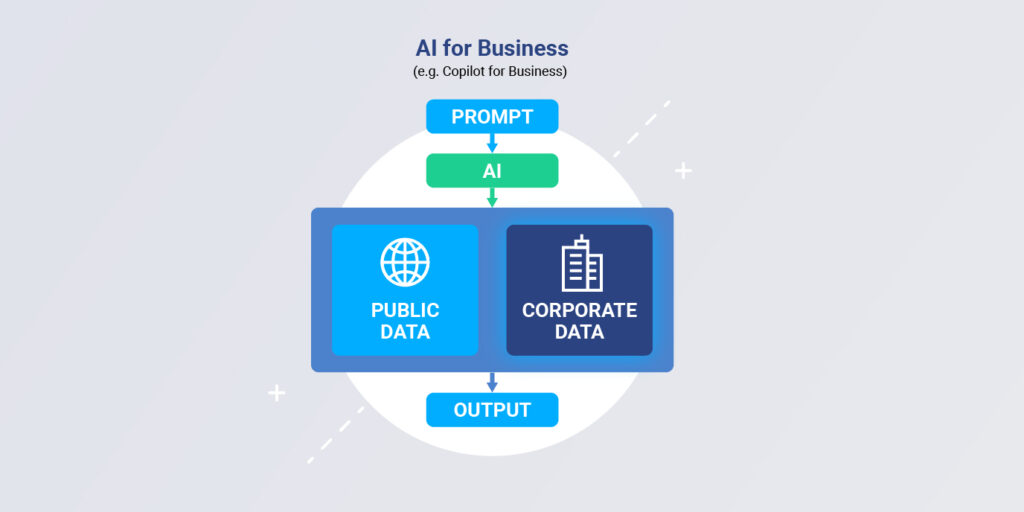 As AI increasingly relies on both public and private data to generate meaningful insights, protecting corporate data becomes paramount.